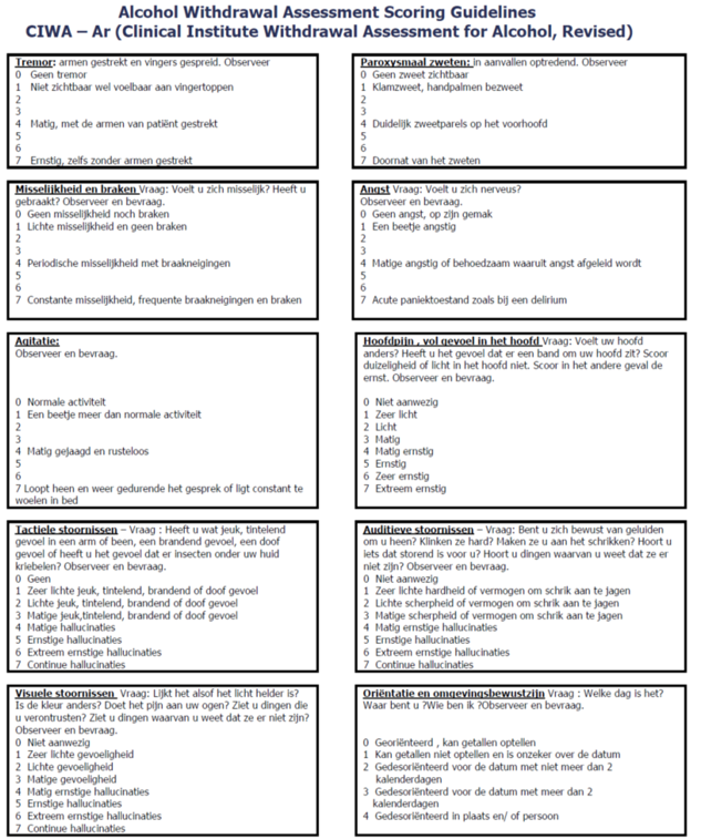Scoringslijst volgens de Clinical institute withdrawal assessment for alcohol, afgekort de CIWA-AR