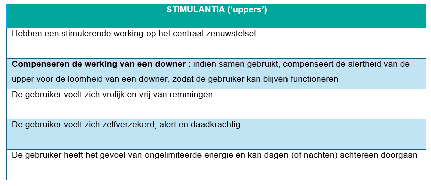Tekstkader met uitleg over werking en effecten van stimulantia