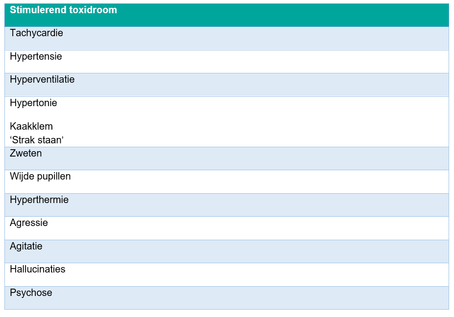 Tabel met overzicht vansymptomen van stimulerend toxidroom